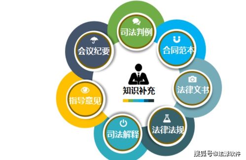 民事诉讼法通达翻转教学平台软件 法源软件 民事诉讼法教学软件