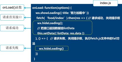 微信小程序开发 综合项目 点餐系统