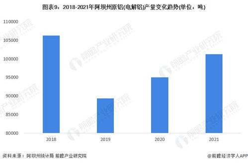 重磅 2022年阿坝州电解铝产业链全景图谱 附产业政策 产业链现状图谱 产业资源空间布局 产业链发展规划