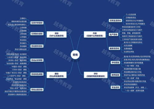 助力 双减 ,广州越秀区教育局发布 五育并举图谱