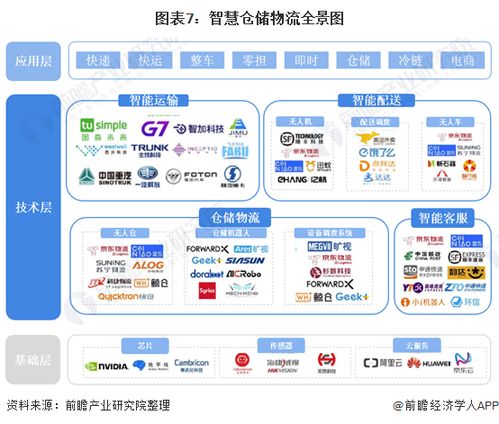 预见2021 2021年中国新零售产业全景图谱 新零售成为资本宠儿