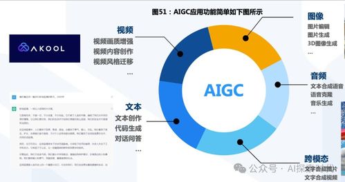 关于大模型在产品开发中所面临的问题,利用大模型技术解决很简单