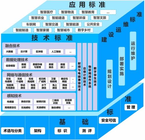 工信部发布物联网标准建设指南,释放了哪些信号