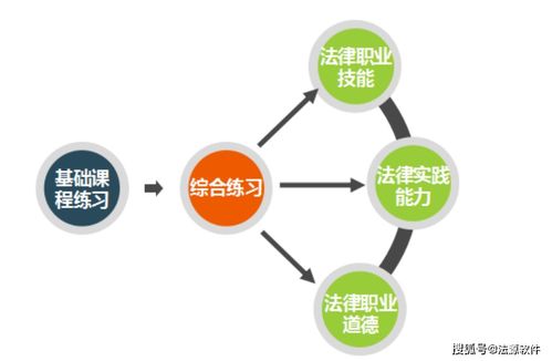 法律诊所教学实训软件 法律诊所实训软件 法源软件