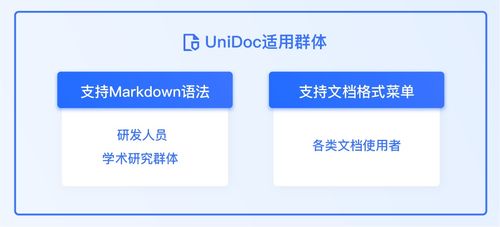 新享科技unidoc支持markdown语法,激发研发者的创造力